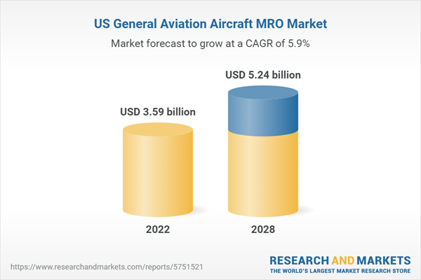 US General Aviation Aircraft MRO Market Forecast To 2028 COVID 19