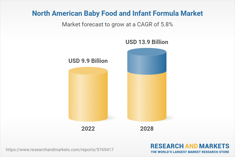 North America Baby Food And Infant Formula Market Industry Trends