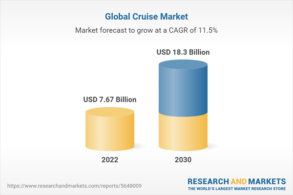 Cruise Market Size Share Trends Analysis Report By Type Ocean