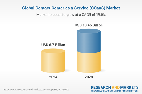 Contact Center As A Service Ccaas Global Market Report