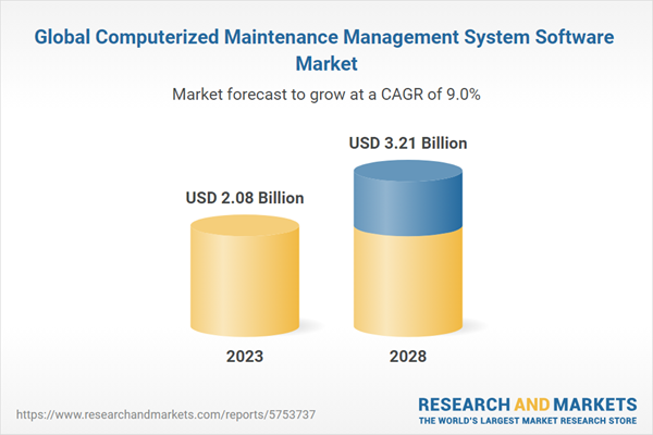 Global Computerized Maintenance Management System Software Market