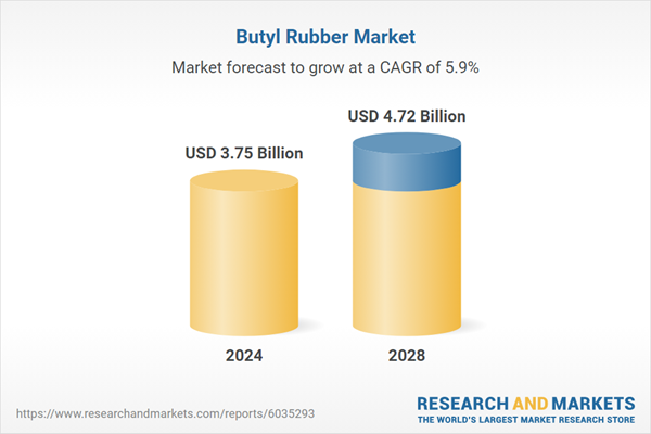 Butyl Rubber Market Report Research And Markets