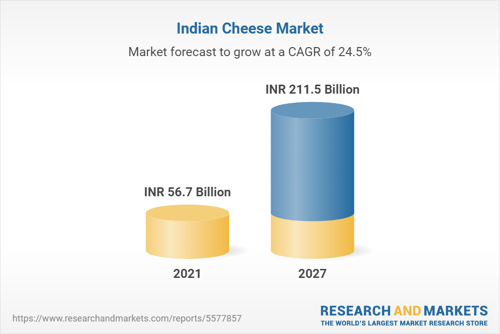 Cheese Market In India Industry Trends Share Size Growth