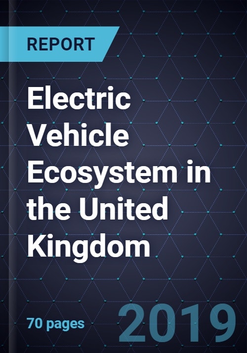 Strategic Analysis of Electric Vehicle (EV) Ecosystem in the United