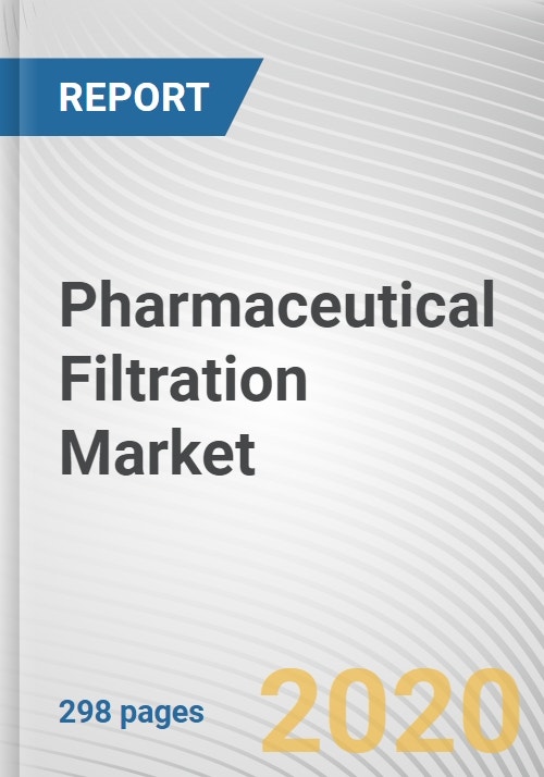 Sterile Filtration Market Size, Share, Trends, Growth Drivers and Forecasts  Report, 2028