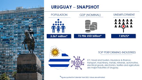 Uruguay Snapshot - PESTLE, SWOT, Risk And Macroeconomic Trends Analysis