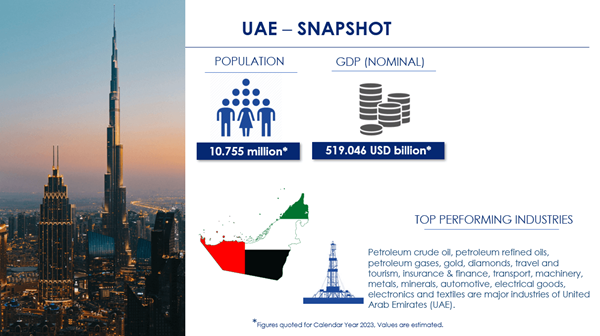 United Arab Emirates (UAE) Snapshot - PESTLE, SWOT, Risk and ...