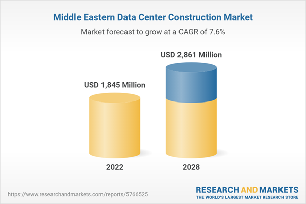 Middle East Data Center Construction Market - Industry Outlook ...