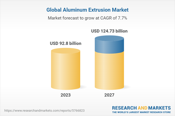 Aluminum Extrusion Global Market Report 2023