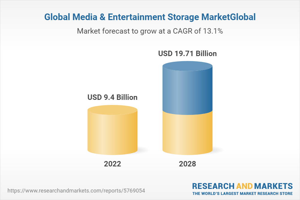 media-entertainment-storage-market-by-storage-solution-deployment