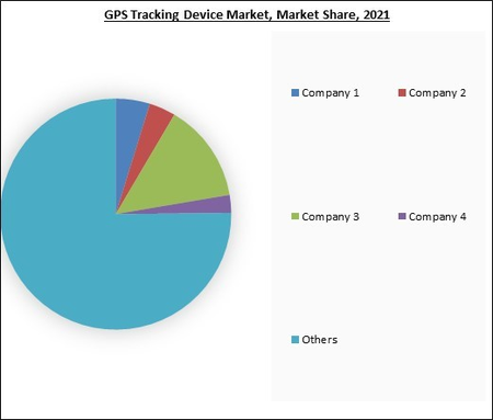 GPS (Global Positioning System) Tracking System Market Growth Rate, Share,  Size, Opportunity, Demand & Forecast By 2030