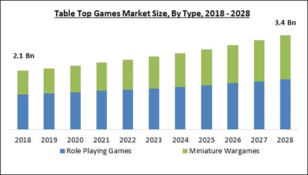 Online Chess Instruction and Play Market Size In 2024 : Share, Trends,  Opportunities Analysis Forecast Report By