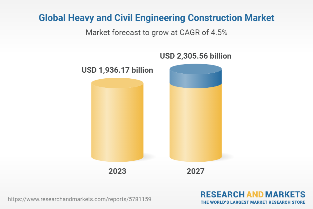 Heavy And Civil Engineering Construction Global Market Report 2023