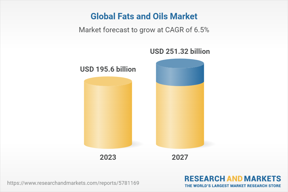 fats-and-oils-global-market-report-2023-research-and-markets