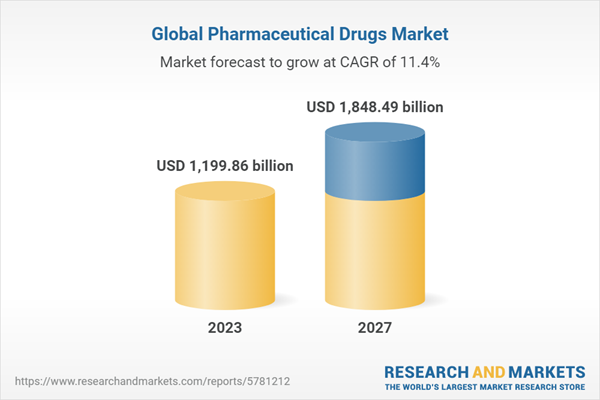 Pharmaceutical Drugs Global Market Report 2023