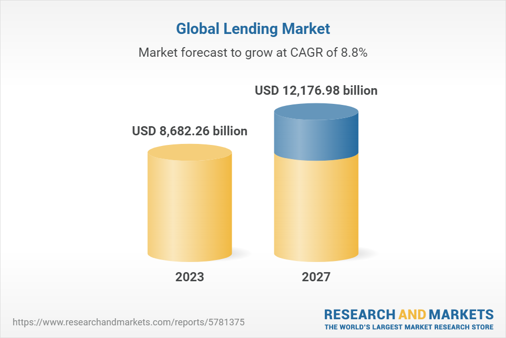 Lending Global Market Report 2023 - Research and Markets