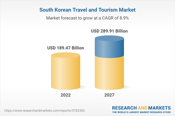 south korea travel data