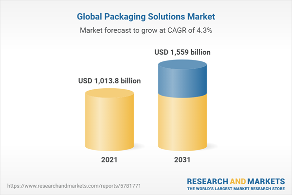 Packaging Solutions Market By Material, Packaging Type, End-user ...