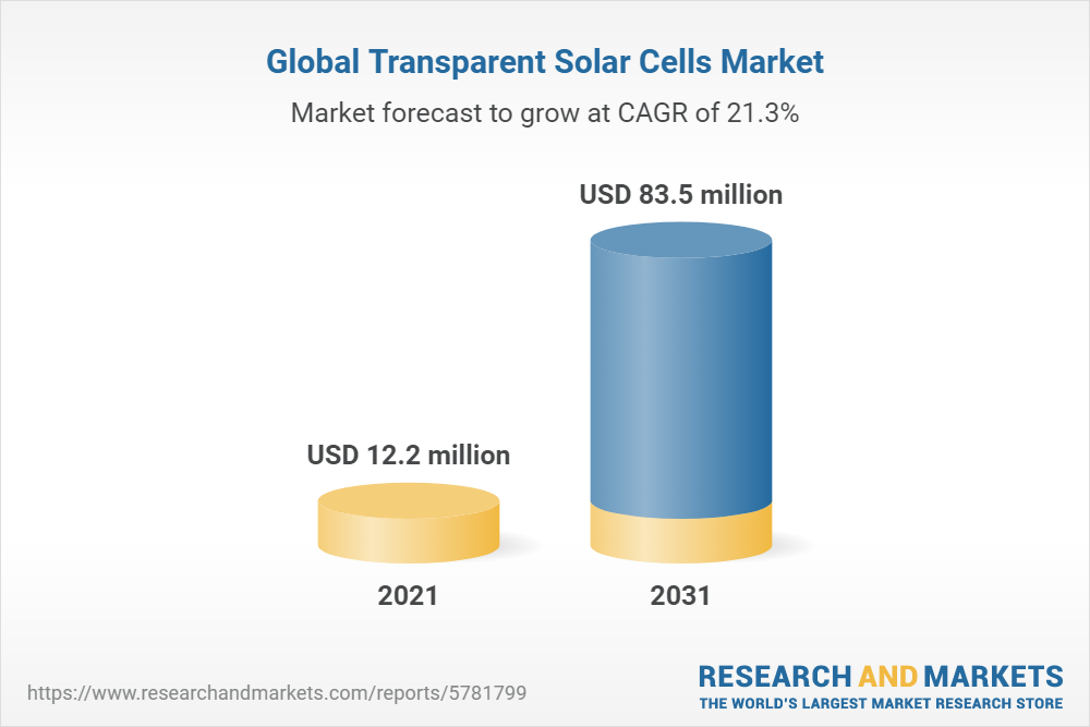 Infrared Detector Market Size, Share, Growth Analysis, 2021-2031