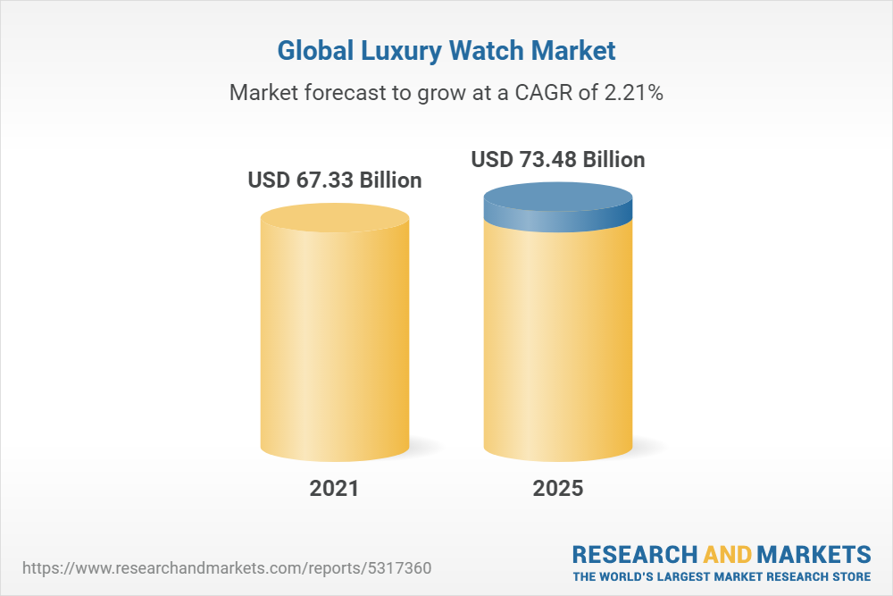 Global Luxury Watch Market Size, Trends and Forecast (20212025 Edition)