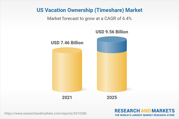 The US Vacation Ownership (Timeshare) Market Size, Trends and 