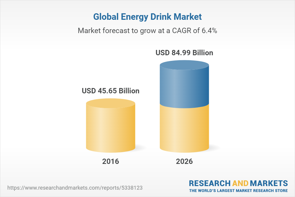 Global Energy Drink Market, By Product Type & Organic), By