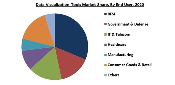 Global Data Visualization Tools Market By Tool Type, By Business ...