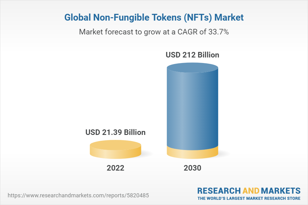 What Is an NFT? And 21 Other Urgent Questions About Non-Fungible Tokens