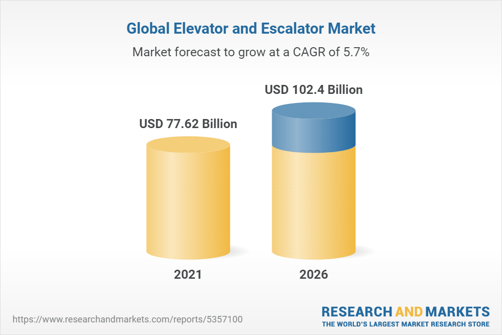 Global Elevator and Escalator Market (2021 Edition) Analysis By