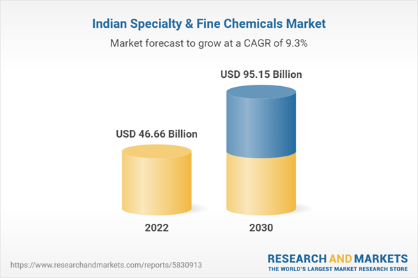 India Specialty & Fine Chemicals Market Size, Share & Trends Analysis ...