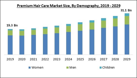 Hair Coloring Market, Global Outlook and Forecast 2023-2030