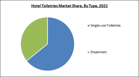 Body Scrub Market: Outlook of Industry and Forecast (2023-2029)