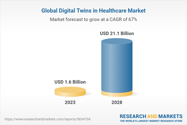 Global Digital Twins In Healthcare Market By Component (Software ...