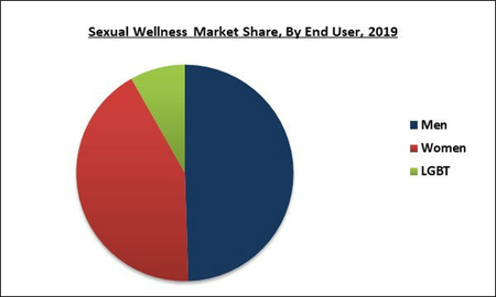 Men's Underwear Market (2020-2026)