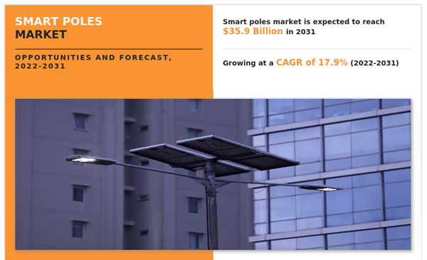 Smart Poles Market By Type of Hardware, By Products, By Installation ...