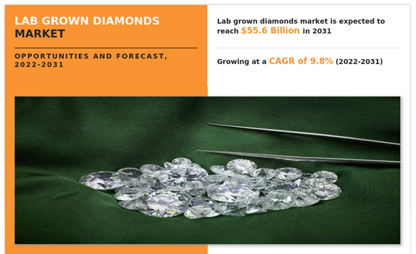 Lab Grown Diamonds Market By Manufacturing Method (HPHT, CVD), By Size ...