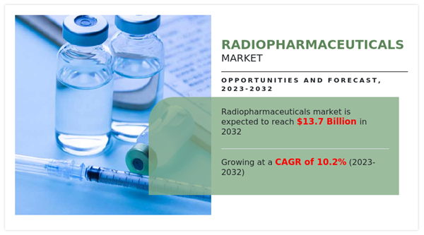 Radiopharmaceuticals Market By Radioisotope, By Application, By Type ...