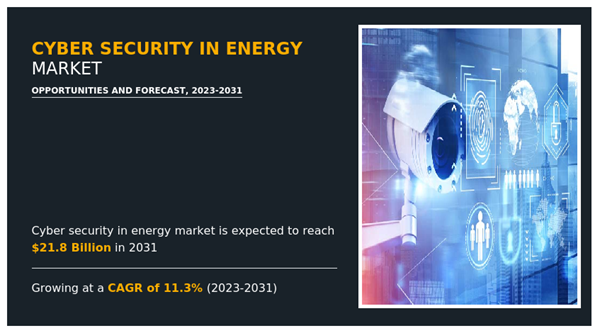 Cyber Security In Energy Market By Component, By Deployment Model, By ...