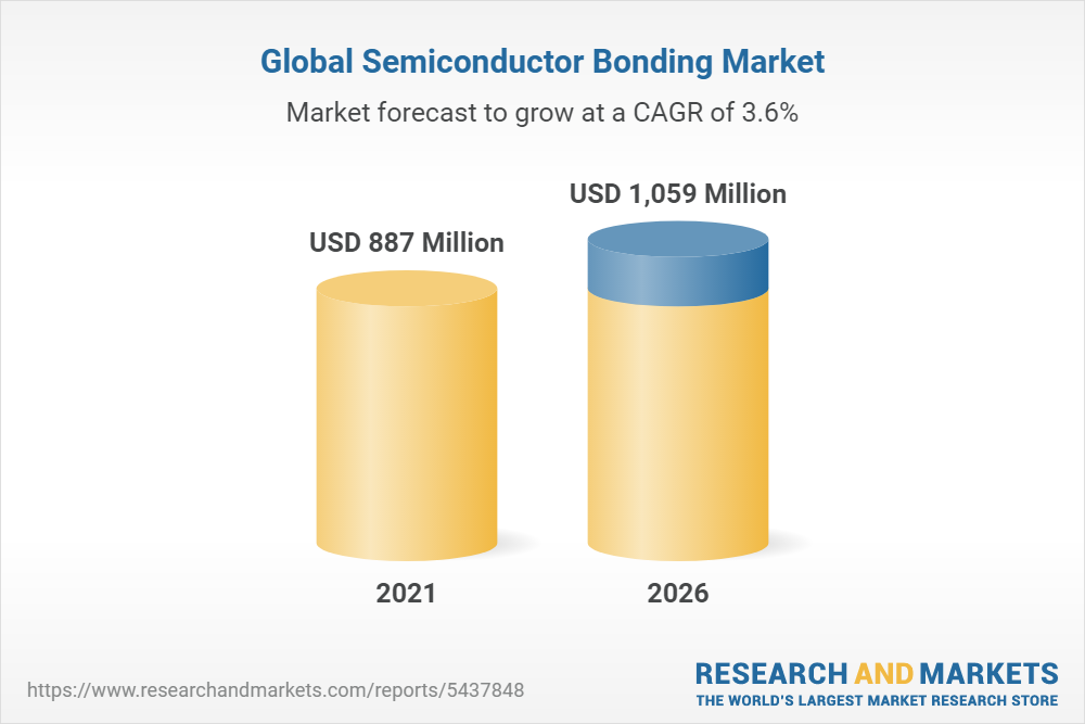 Global Semiconductor Bonding Market by Type (Die Bonder, Wafer Bonder, Flip  Chip Bonder), Application (RF Devices, MEMS & Sensors, LED, 3D NAND, CMOS  Image Sensors), Process Type, Technology, and Region - Forecast
