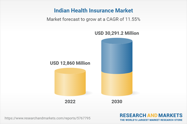 india-health-insurance-market-size-share-trends-analysis-report-by