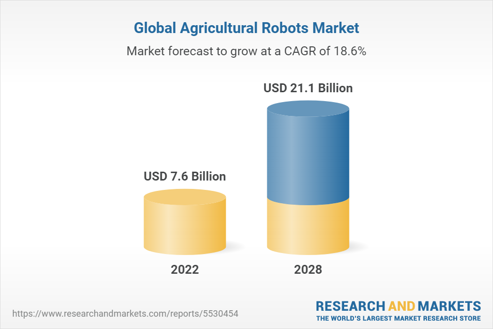 Agricultural Robots Market Global Industry Trends Share Size Growth