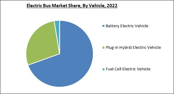 Global Electric Bus Market Size, Share & Industry Trends Analysis ...