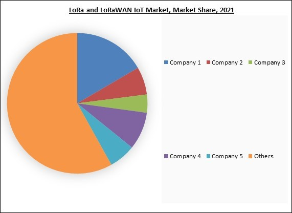 Global LoRa and LoRaWAN IoT Market Size, Share & Industry Trends ...