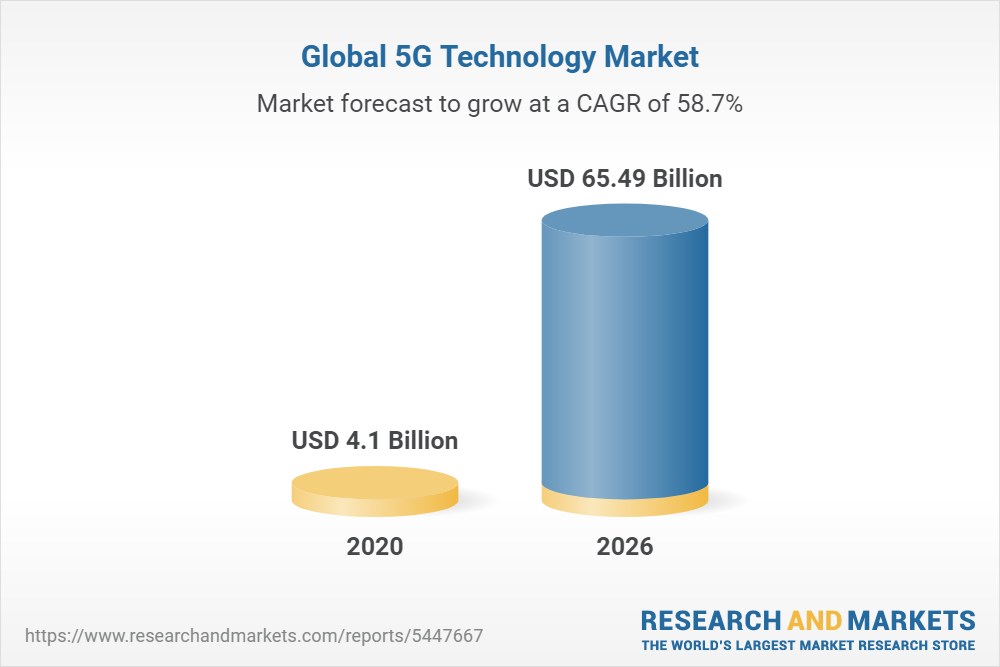 5g technology market