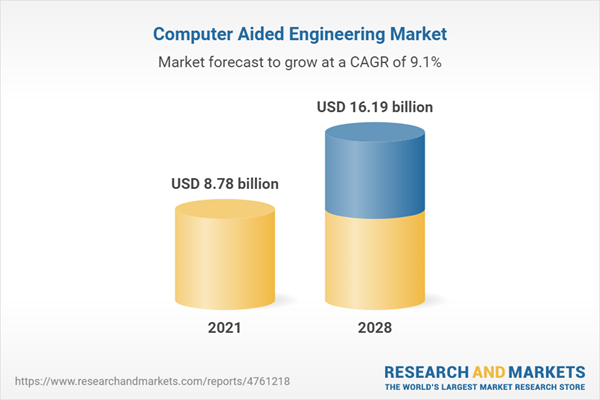 Global Computer Aided Engineering Market Size, Share & Trends Analysis ...