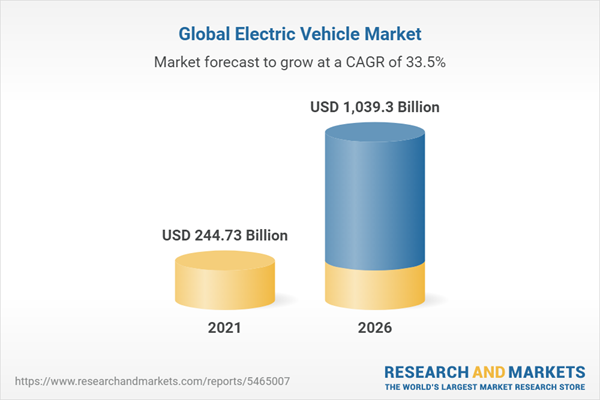 Global Electric Vehicle (EV) Market (Value, Volume) - Analysis By ...