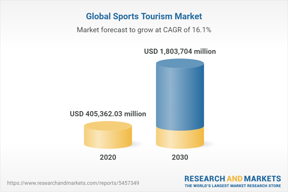 sports tourism stats