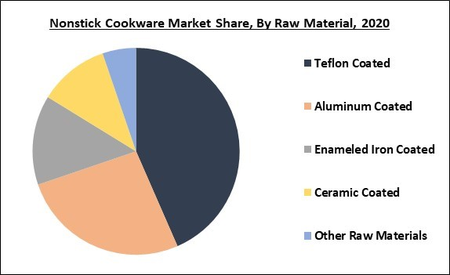 The European Centre  Calphalon Cool Touch Countertop Oven 2019-2020