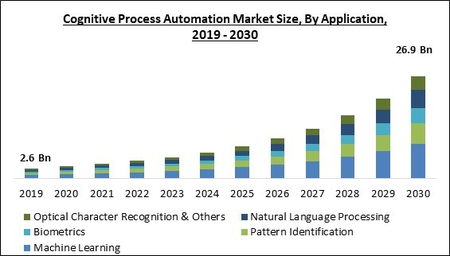 Voice Assistant Application Market Analysis : US, Canada, China, Germany,  UK - Size and Forecast 2023-2027