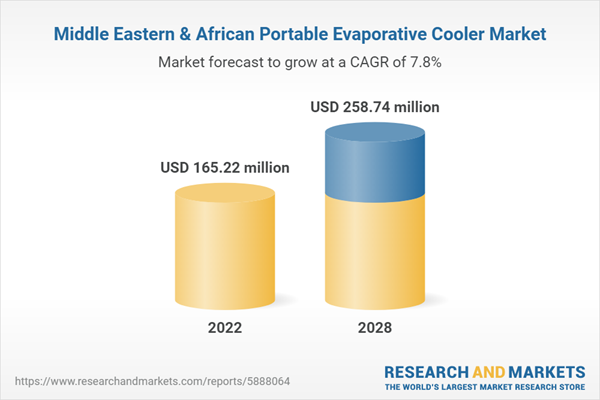 Middle East & Africa Portable Evaporative Cooler Market Forecast